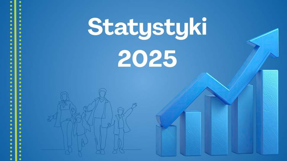 Statystyki 2025